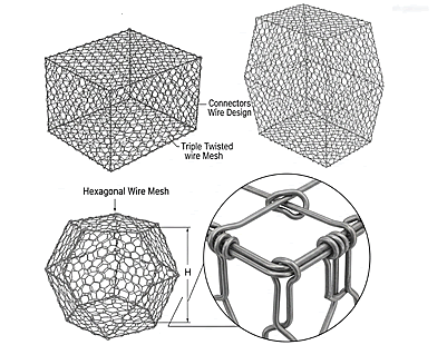 Hexagonal Triple Twisted Wire Gabion Baskets