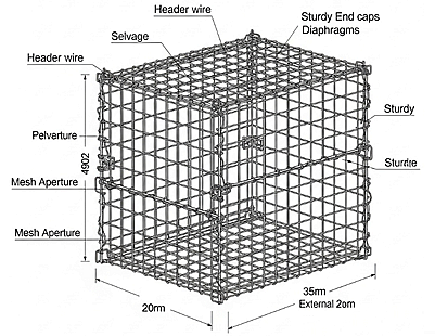 Detailed View of Welded Galvanized Gabion Wire Mesh